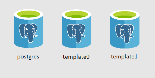 postgres_default